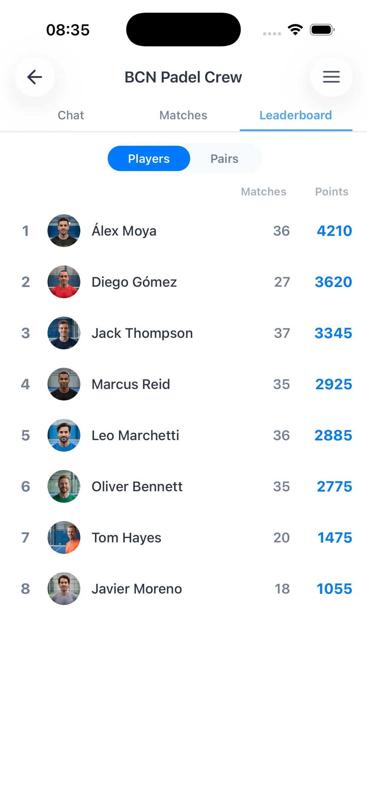 Group leaderboard ranking players