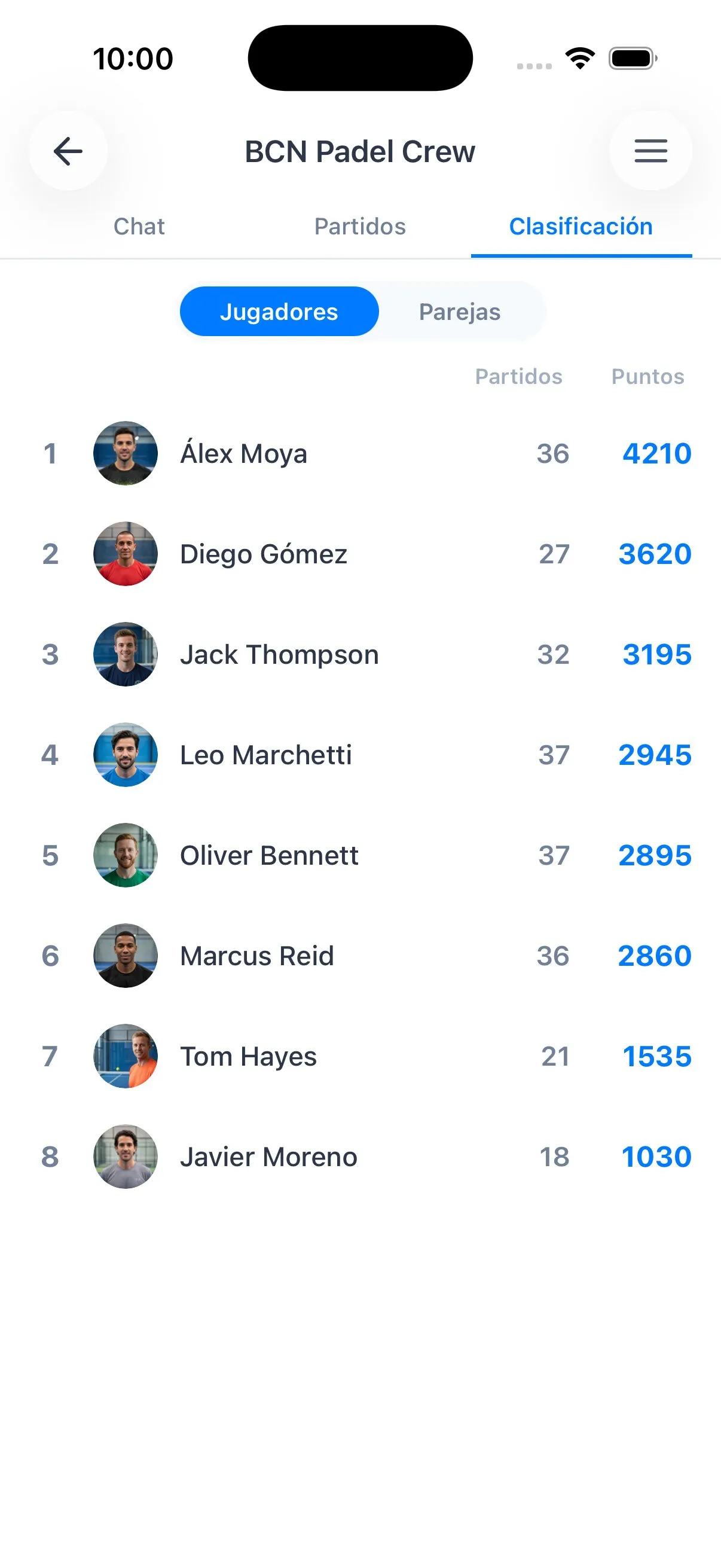 Clasificación de grupo con jugadores