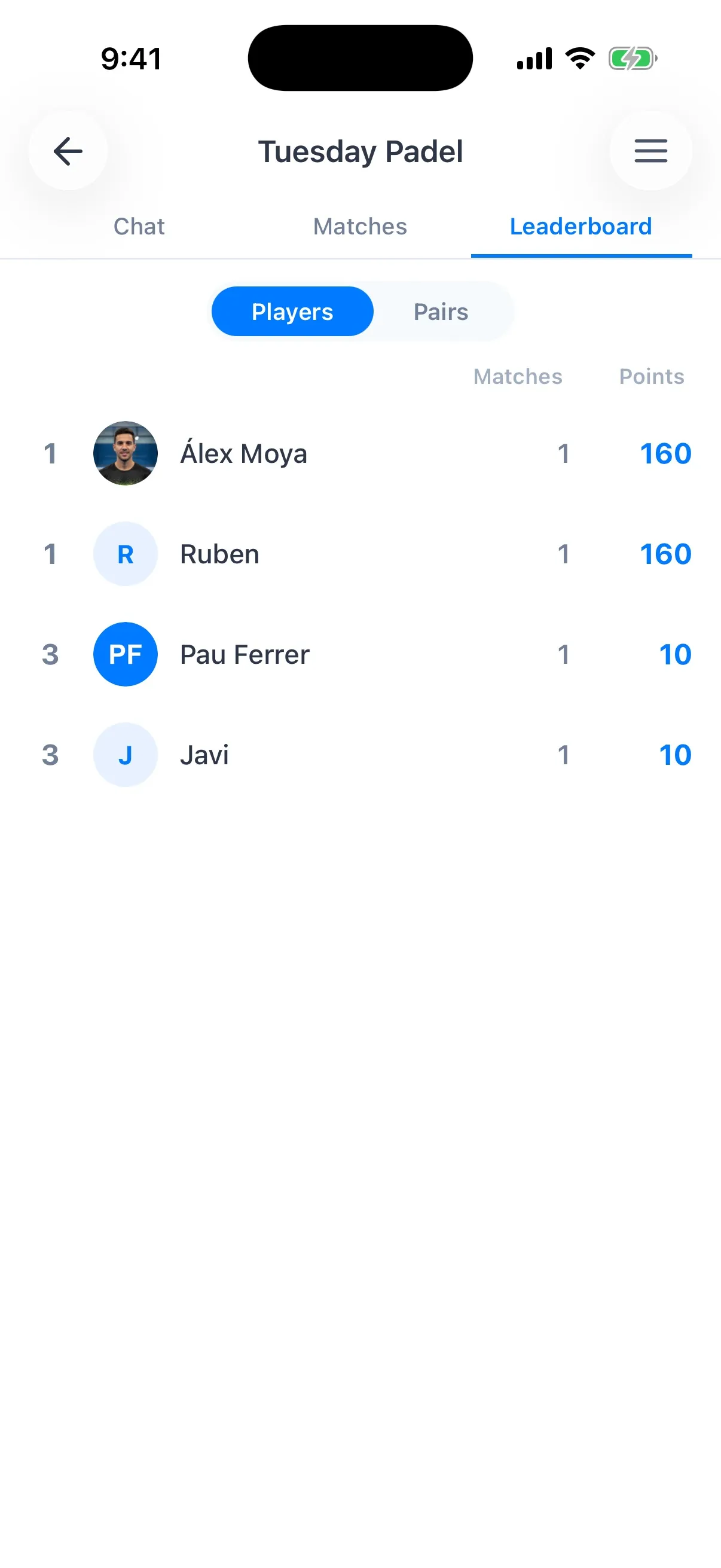 A Padellog group leaderboard ranking four players by points