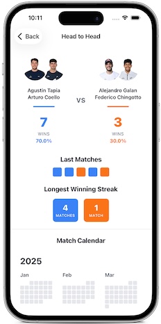 Head-to-head en padellog