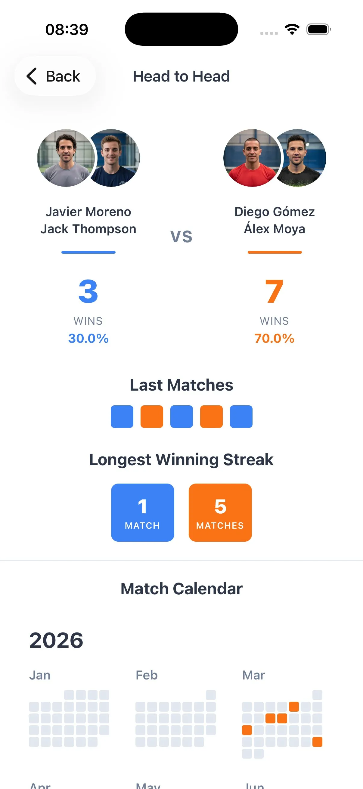 Padellog head-to-head record between pairs
