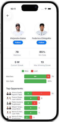 Estadísticas por parejas en padellog