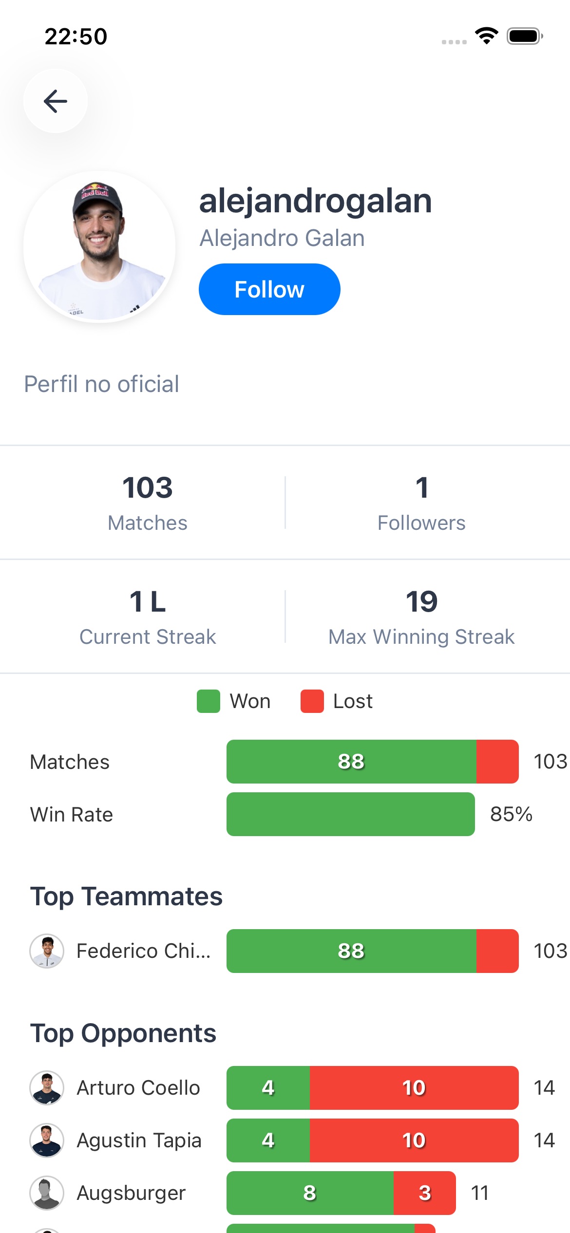 Padellog statistics dashboard