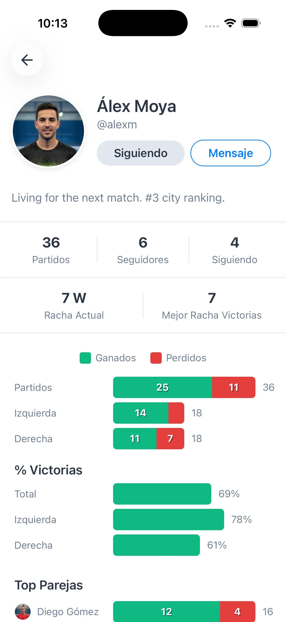 Resumen de estadísticas de Padellog