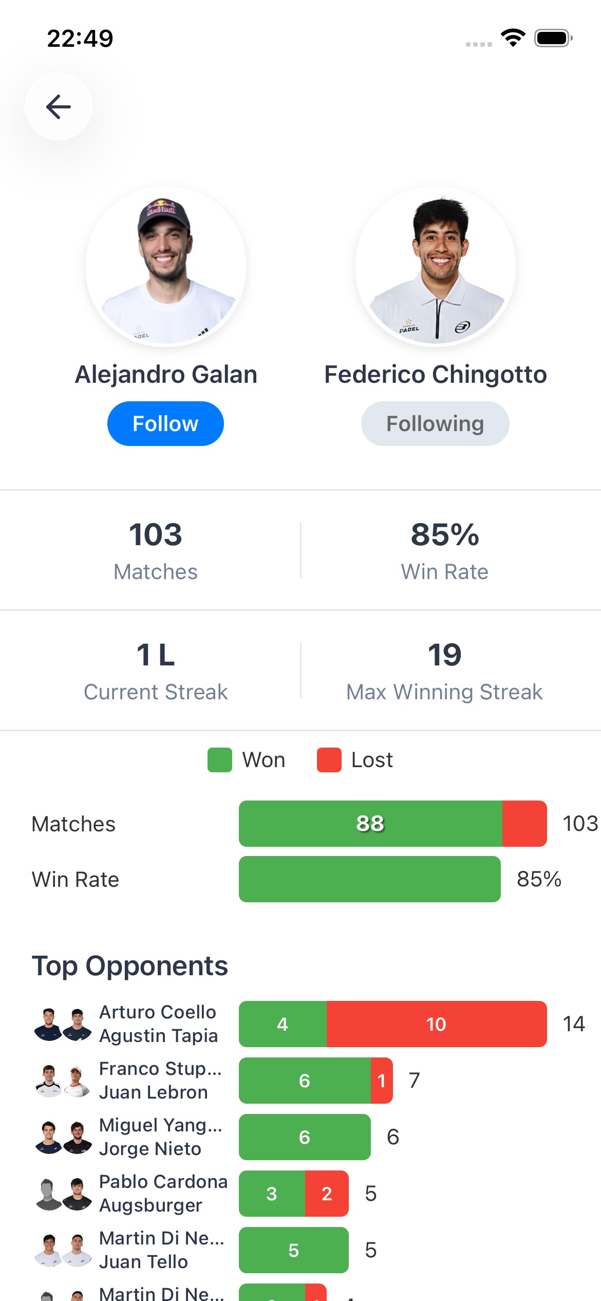 Padellog statistics showing win rate and performance analytics